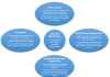 Types of Funding for Non-Profit Organizations